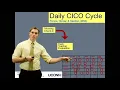 Behavior Course Module 8 Part 1