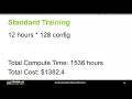 Advanced Hyperparameter Optimization for Deep Learning with MLflow - Maneesh Bhide Databricks