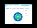 SQL Server Bangla Tutorial 5 a discussion about Database Table