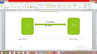 Reactive Programming and Rxjava Android Example