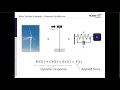 Introduction to Vibration and Dynamics