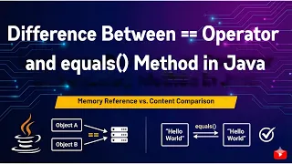 Difference Between Operator and equals Method in Java Theory Code Demo