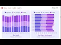 TOP 6 REACT JS CHARTING AND DATA VISUALIZATION LIBRARIES
