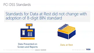 Visa Numerics What Merchants Need to Know to Prepare for Eight-Digit BINs