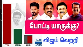 இதில் விஜய் வெற்றி ஆனால் மக்களுக்கு?Vijay TVK DMK ADMK NTK seeman