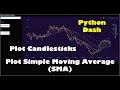 Python Dash Plotting Yahoo Finance Charts Candlesticks and Simple Moving Average SMA