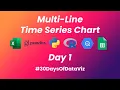 Day 1 - Multi-Line Time Series Chart