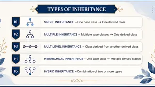 Inheritance in OOPS