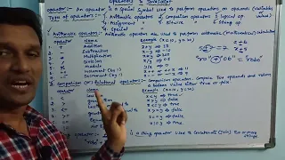 Operators in JavaScript PART-1 Operators JavaScript Tutorial CLASS-32 Telugu
