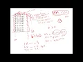 Genetic Algorithm 3