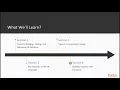 Building F Applications The Course Overview packtpub com