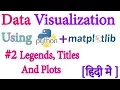 2 Plot Two Plots Inside a single Window Data Visualization with Python Matp