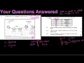 Grade 12 Your Questions Answered Protein Synthesis