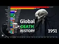 Global Death Rate Trends from 1950 to 2023