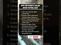 Download Lagu Ciri\