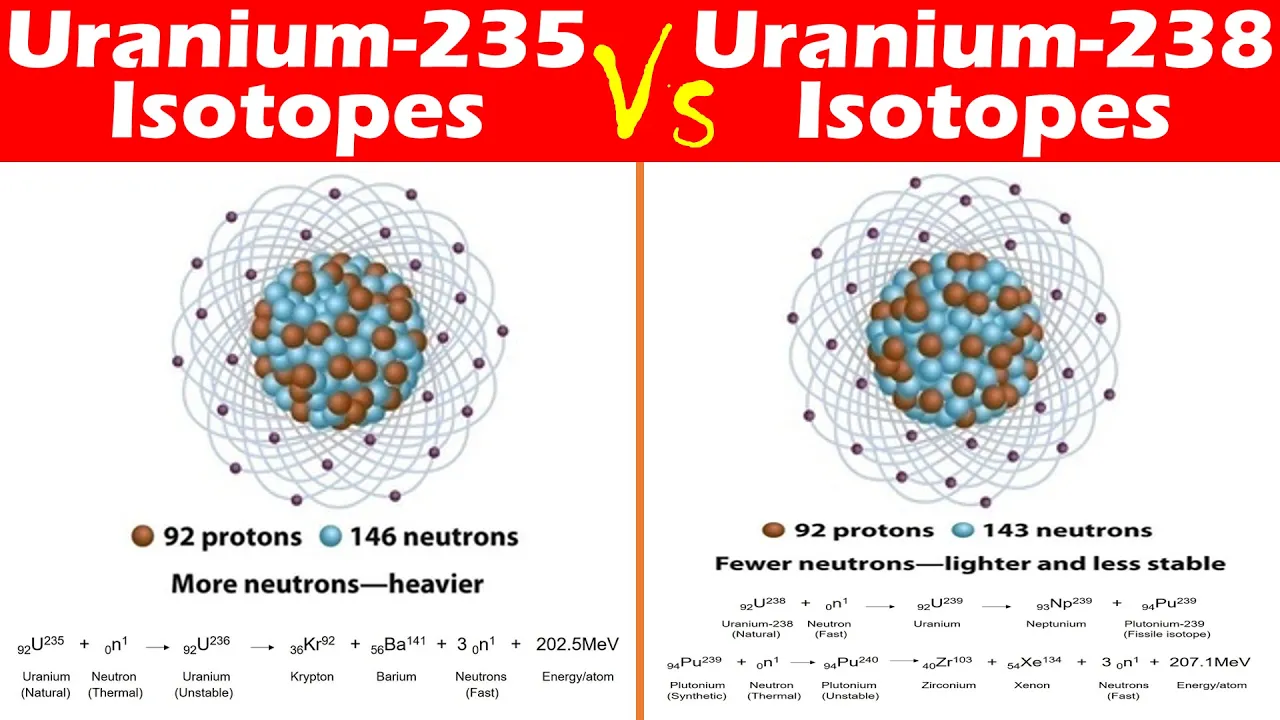 Differences between Uranium-235 and Uranium-238 Isotopes.