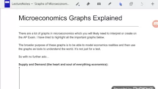 AP Microeconomics Graphs - Part 1