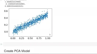Principal Component Analysis Example in Scikit-Learn