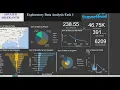 Task 3-Exploratory Data Analysis of The Sparks Foundation