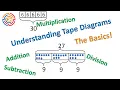 Understanding Tape Diagrams The Basics