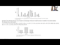 Data reduction in dwdm-numerosity reduction