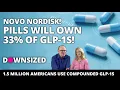Lagu Novo Nordisk Pills Will Control 33% of GLP-1 Market! GLP-1 NEWS