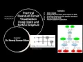 Practical Quantum Circuit Visualization Using Qiskit and Python Graphviz