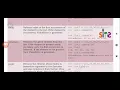 List Operation Traversing List Informatics Practices Class 11th Lecture 23 by Haider Sir