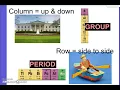 Coloring the Periodic Table