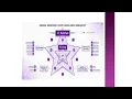Part 2 - oops Abstraction Encapsulation Inheritance Polymorphism object communication