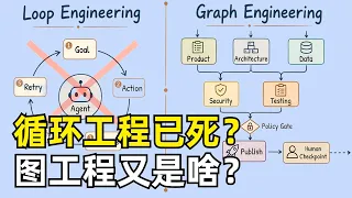 Graph Engineering Loop Engineering LangGraph ReAct