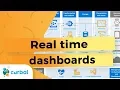 Real time dashboards in Power BI with Stream Analytics