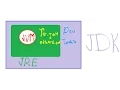 JVM Java Virtual Machine JRE Java Runtime Environment JDK Java Development Kit