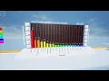 Daily deaths per million - Coronavirus data visualization