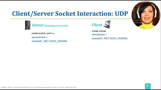 ICN 2 8 2 Socket Programming UDP Socket
