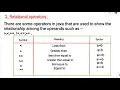 Relational Operators Logical Operators JAVA CLASS 8 ICSE