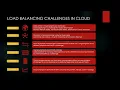 ECE 528 - Cloud Computing Research Paper Presentation