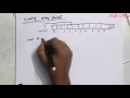 Arrays Declaring an array initialization of an array C programming in telugu