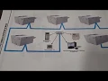 HVAC AAON Software Training Orion modules