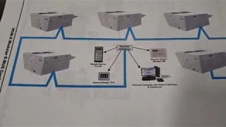 HVAC AAON Software Training Orion modules