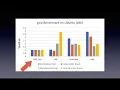Speed up your GZIP compression by 5x
