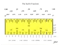 The Inch understanding it s fractions Converting it to 100th s