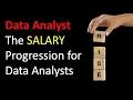 The Salary Range for a Data Analyst in the US