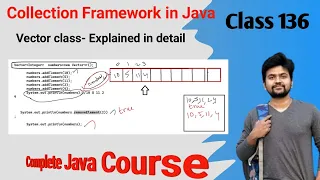 Java Collection Frame Work Series - Vector Class How Vector class works internally