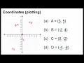 Plotting Coordinates