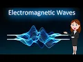 Electromagnetic Waves 3D Animated explanation Class 12th physics Electromagnetic waves