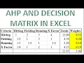 AHP and Decision Matrix in Excel