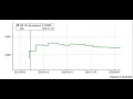 Quantlab 101 - Central Bank Meetings and Bond Pricing