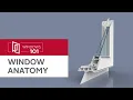 Windows 101 Window Anatomy
