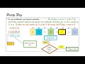 MICROPROCESSOR AND MICROCONTROLLER LECTURE 4